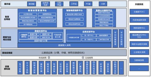 乘勢而上啟新程 樂碼仕中標麗澤樞紐智慧化項目，深耕信息系統集成服務領域